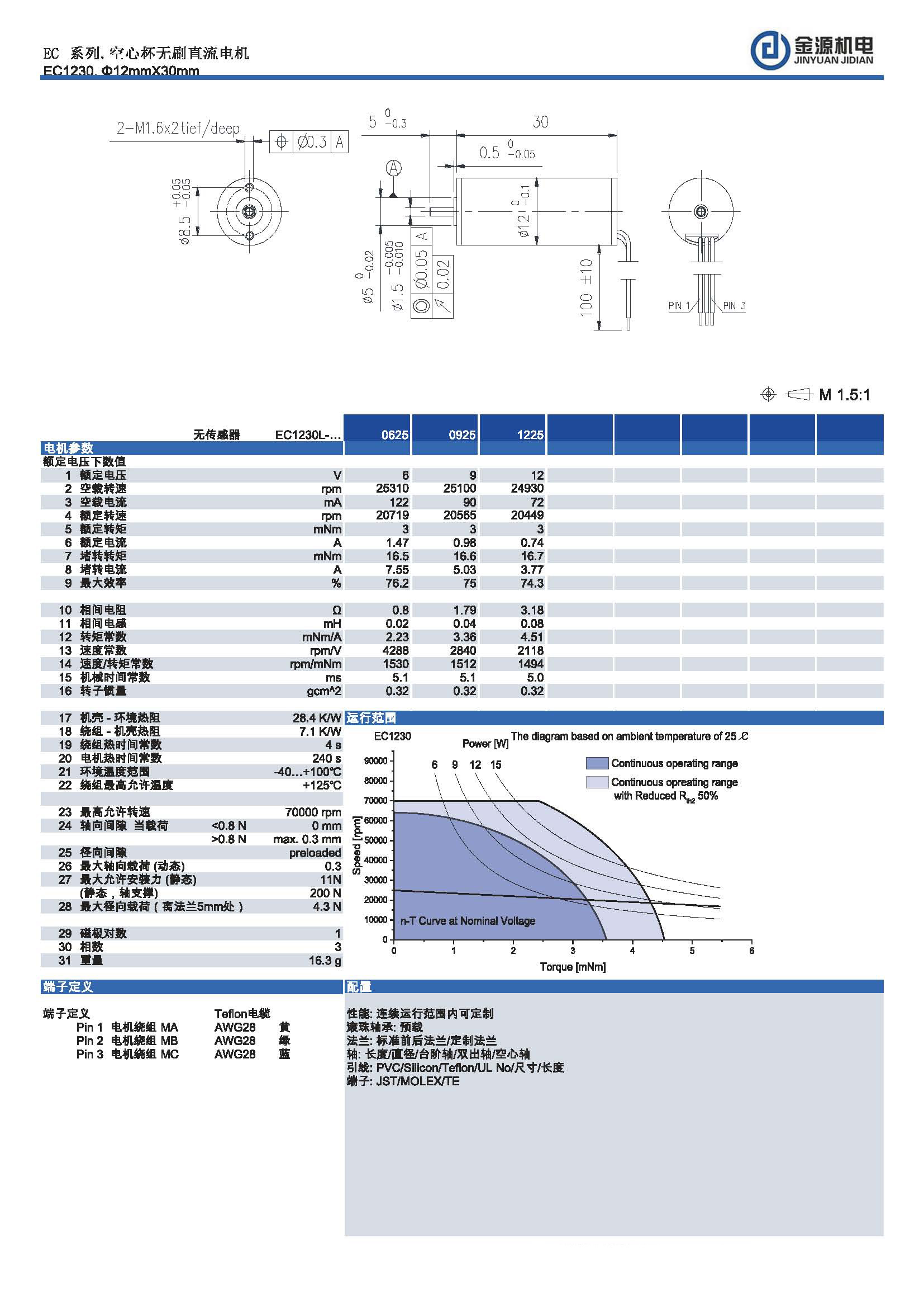 EC1230 EC1230