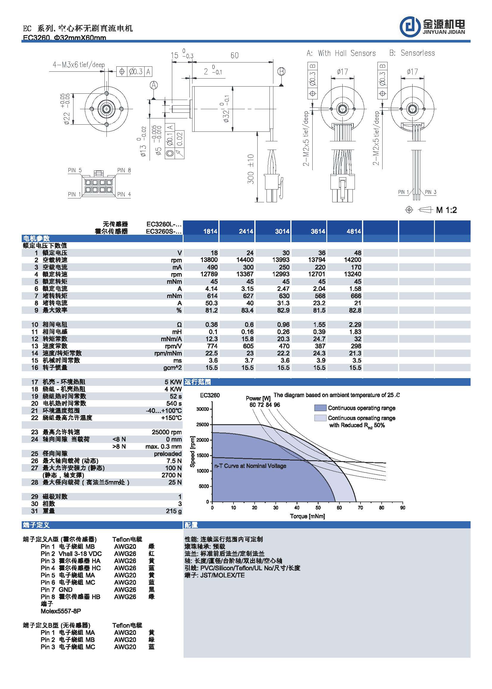 EC3260 EC3260