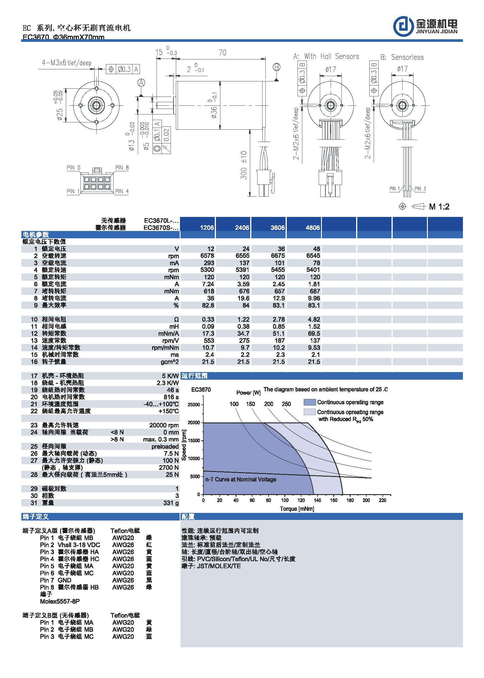 EC3670 EC3670
