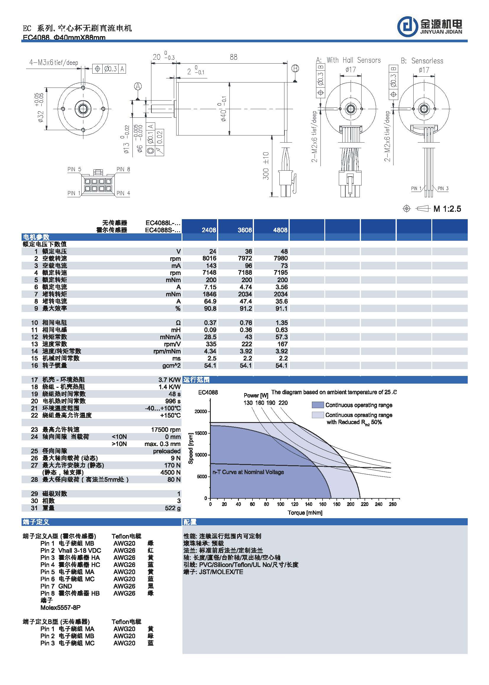 EC4088 EC4088
