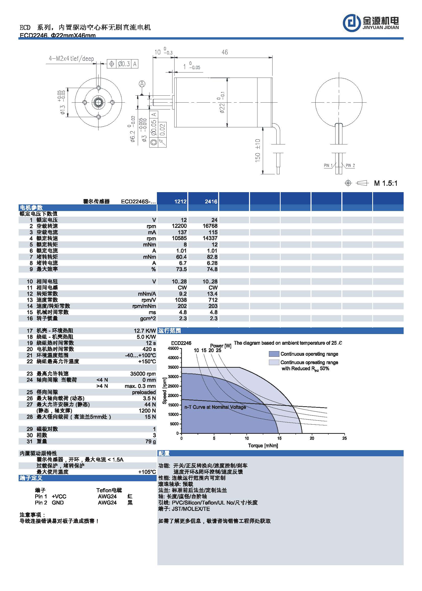 ECD2246 ECD2246