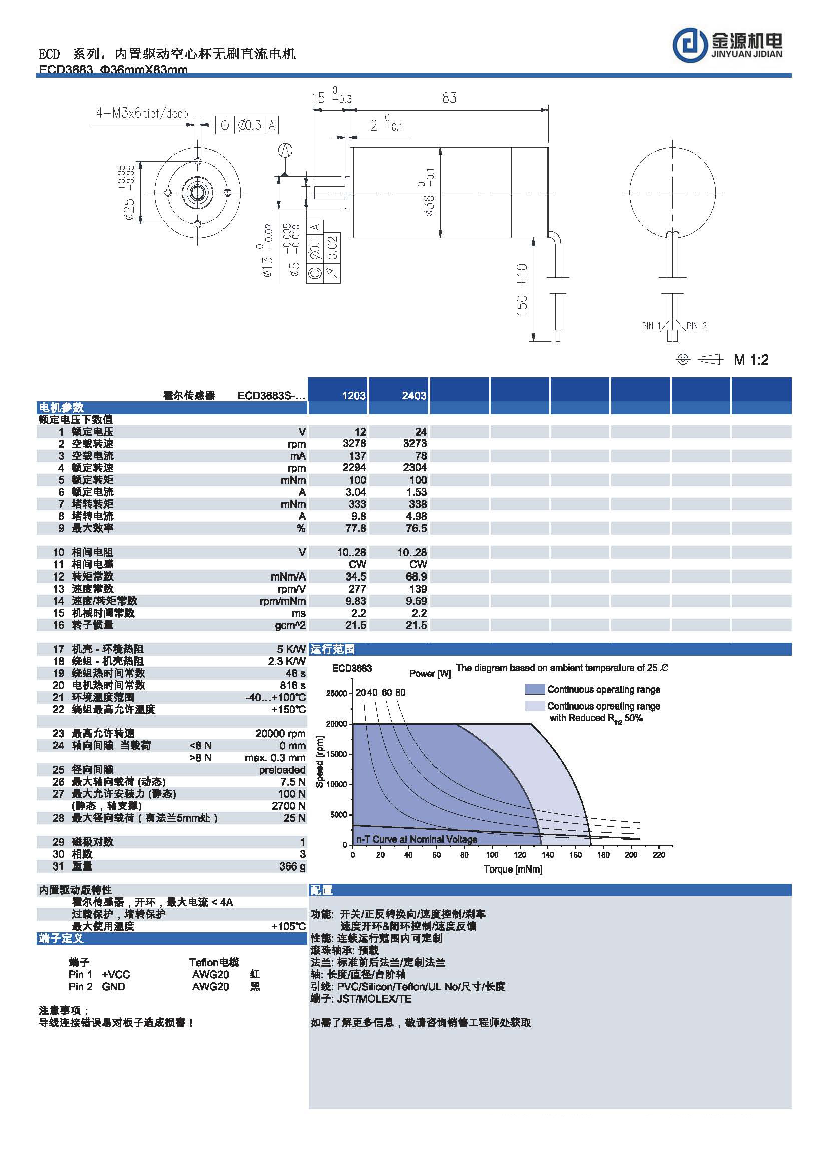 ECD3683 ECD3683