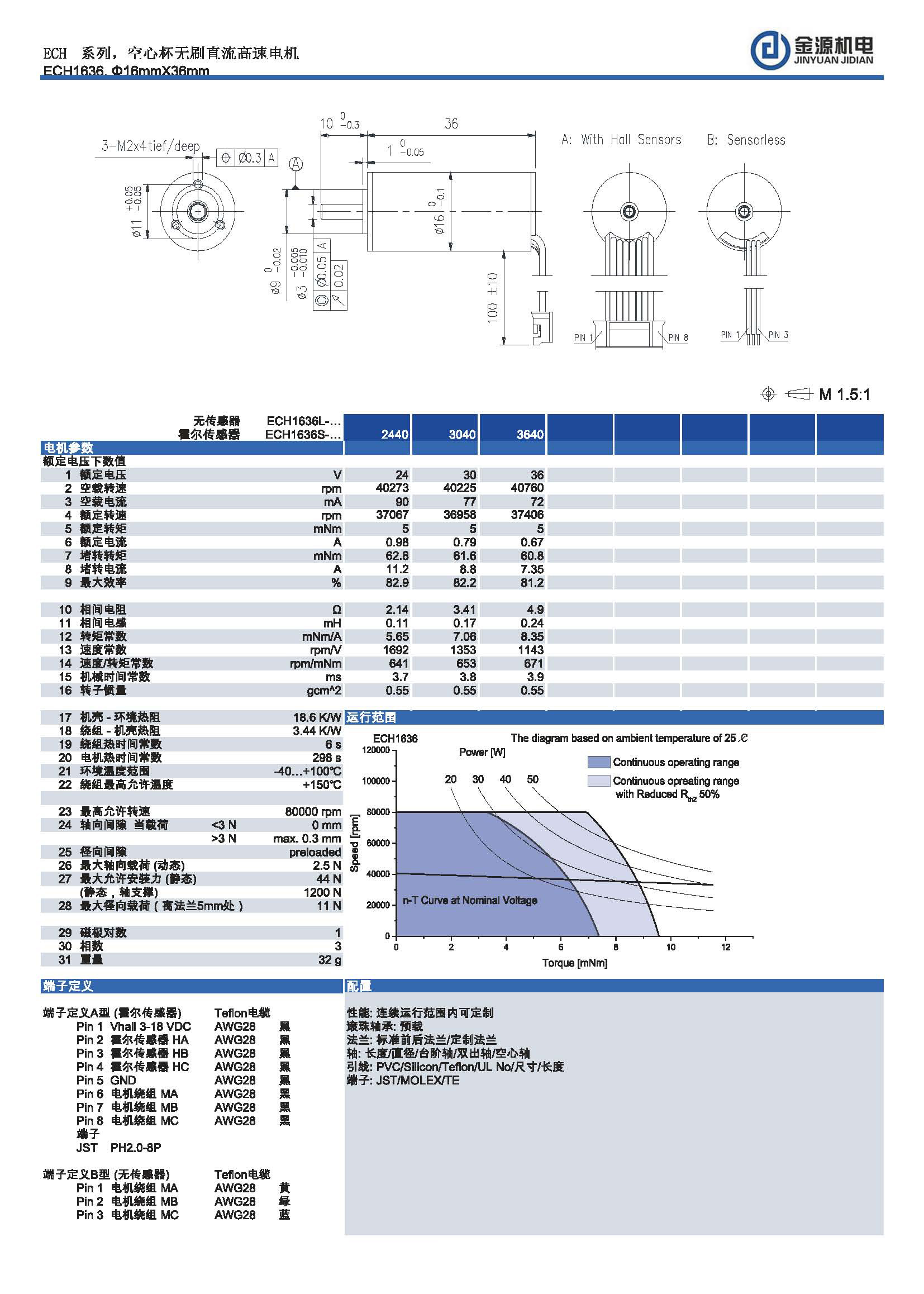 ECH1636 ECH1636