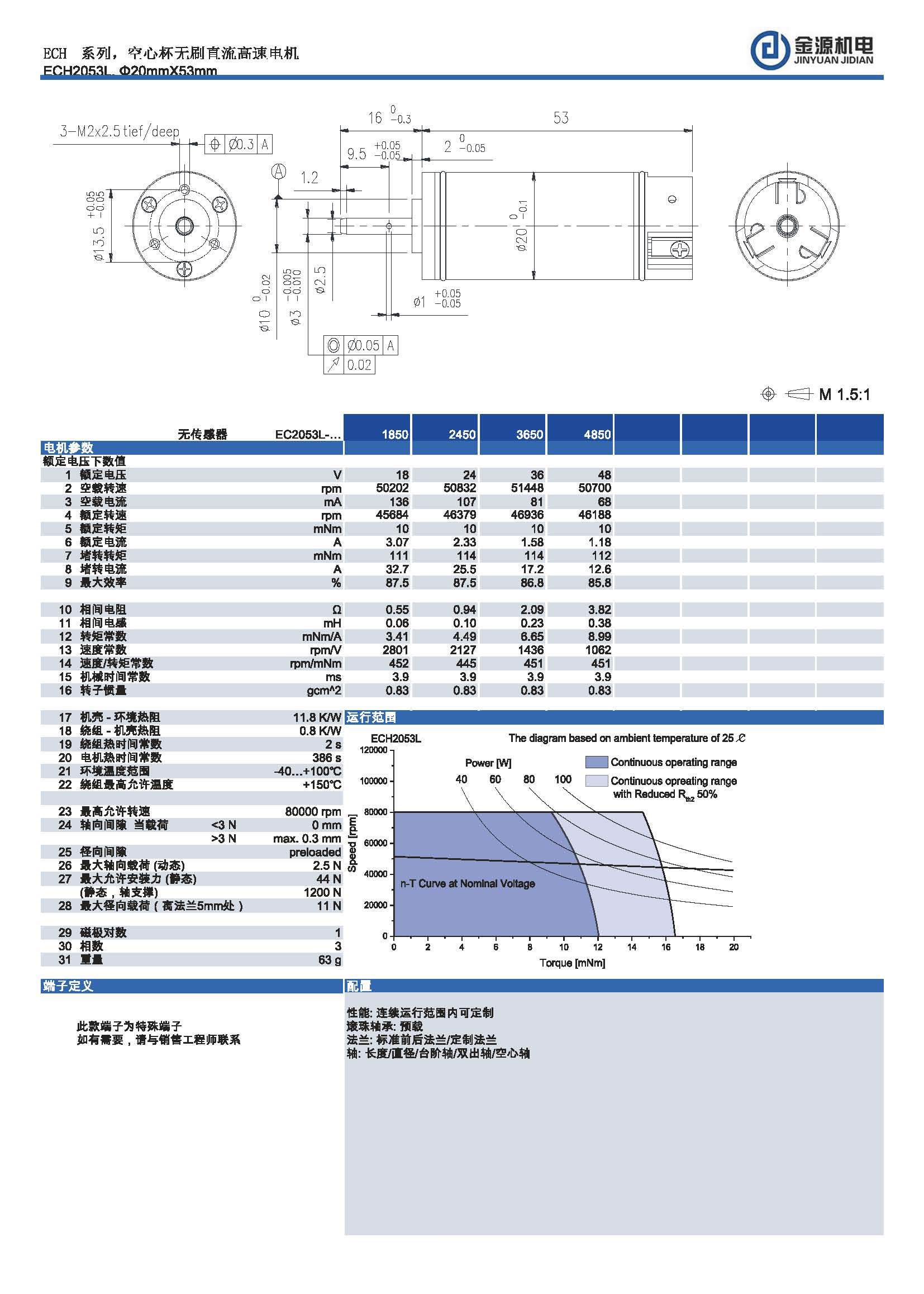 ECH2053L ECH2053L