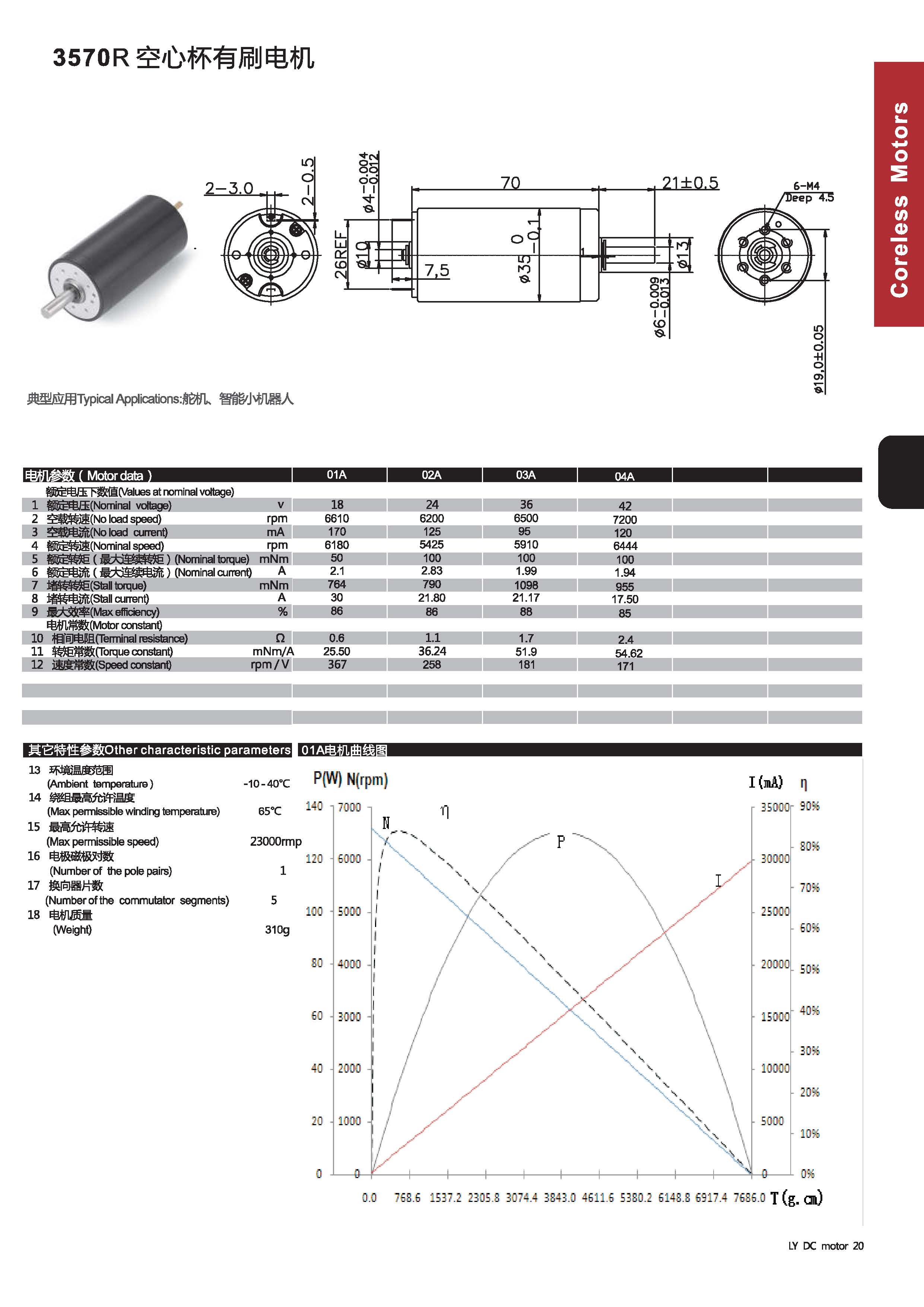 空心杯有刷目錄10mm-40mm_頁(yè)面_03 空心杯有刷目錄10mm-40mm_頁(yè)面_03