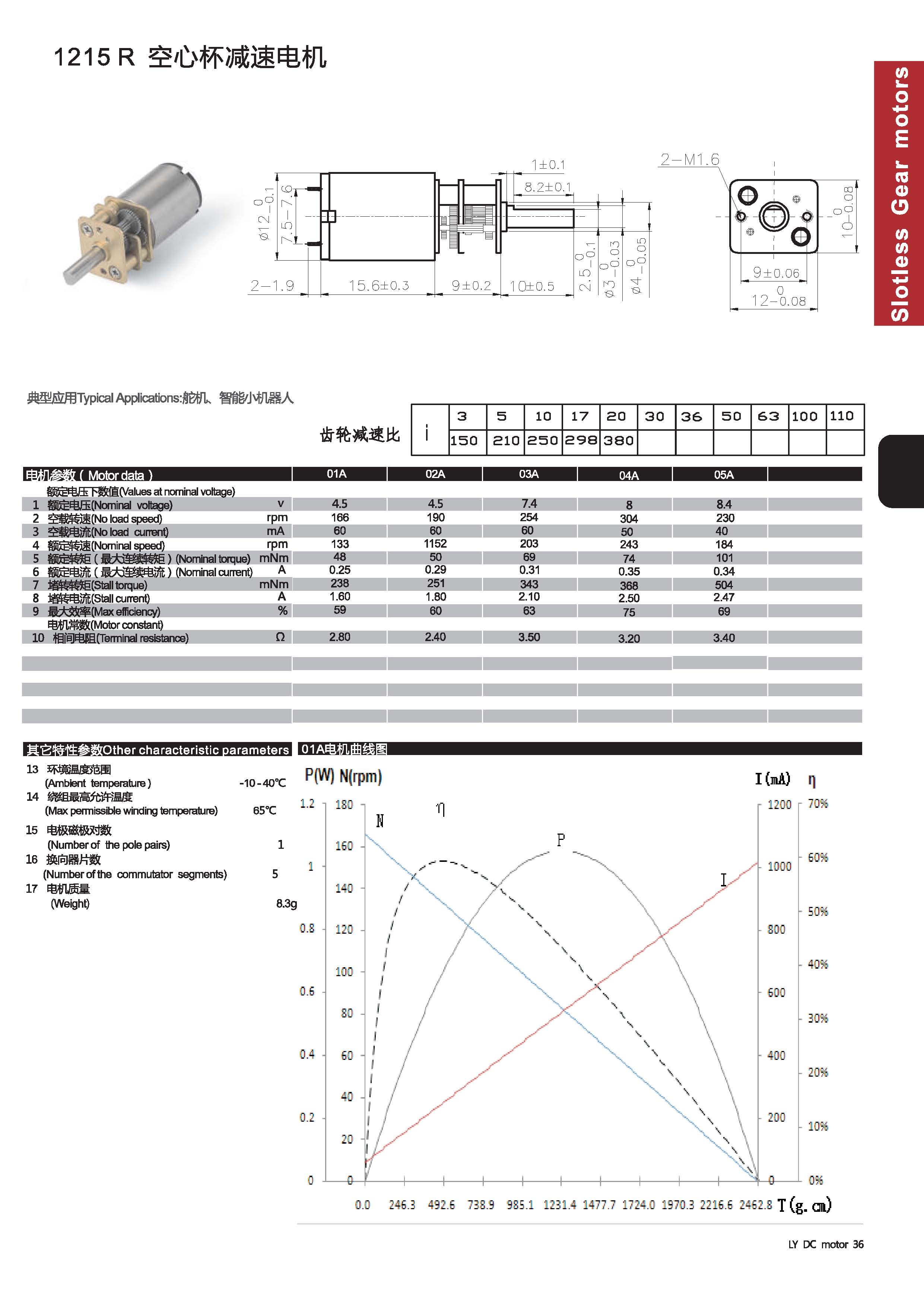 空心杯有刷電機(jī)減速系列_頁面_1 空心杯有刷電機(jī)減速系列_頁面_1