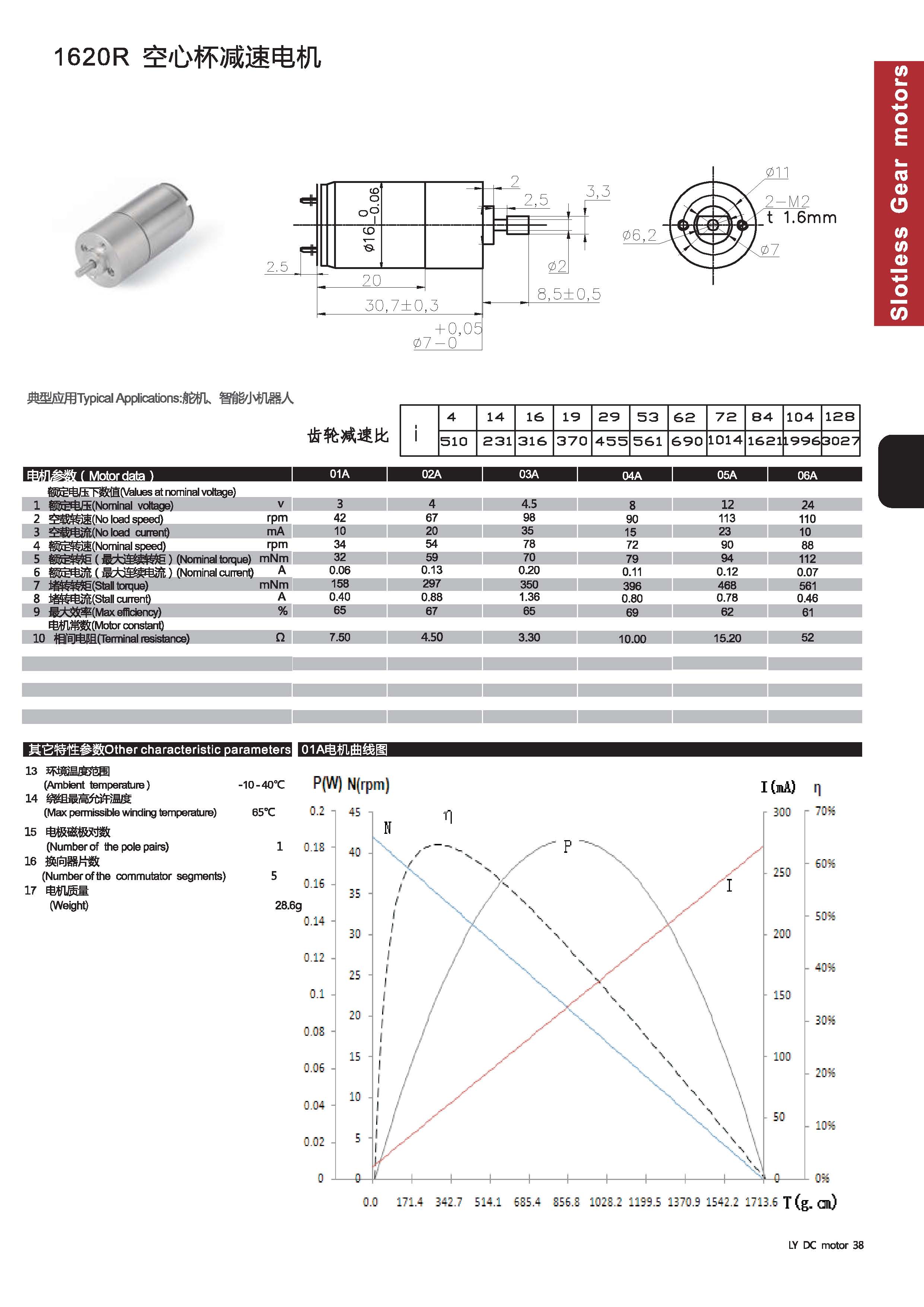 空心杯有刷電機(jī)減速系列_頁面_3 空心杯有刷電機(jī)減速系列_頁面_3