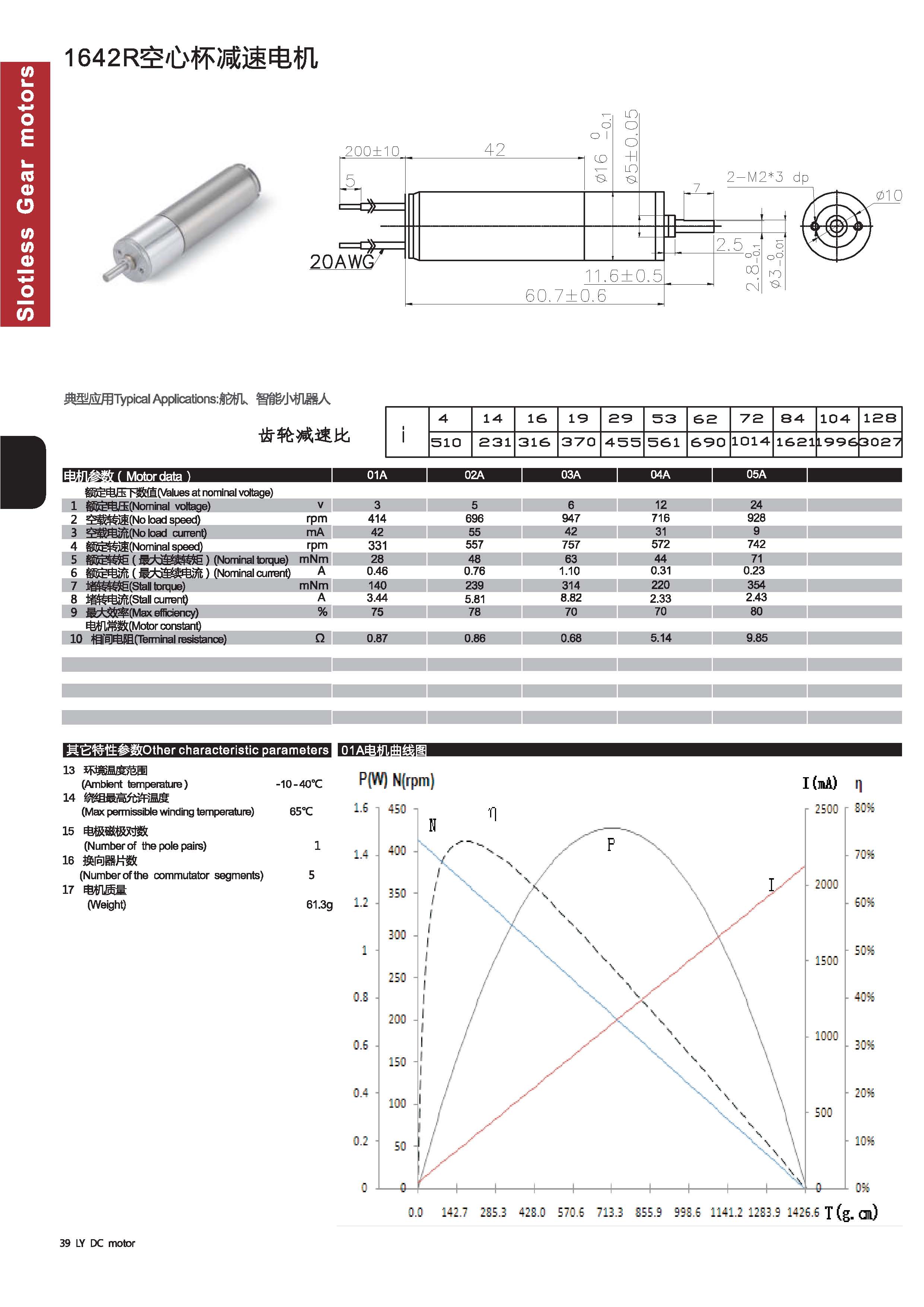空心杯有刷電機(jī)減速系列_頁面_4 空心杯有刷電機(jī)減速系列_頁面_4