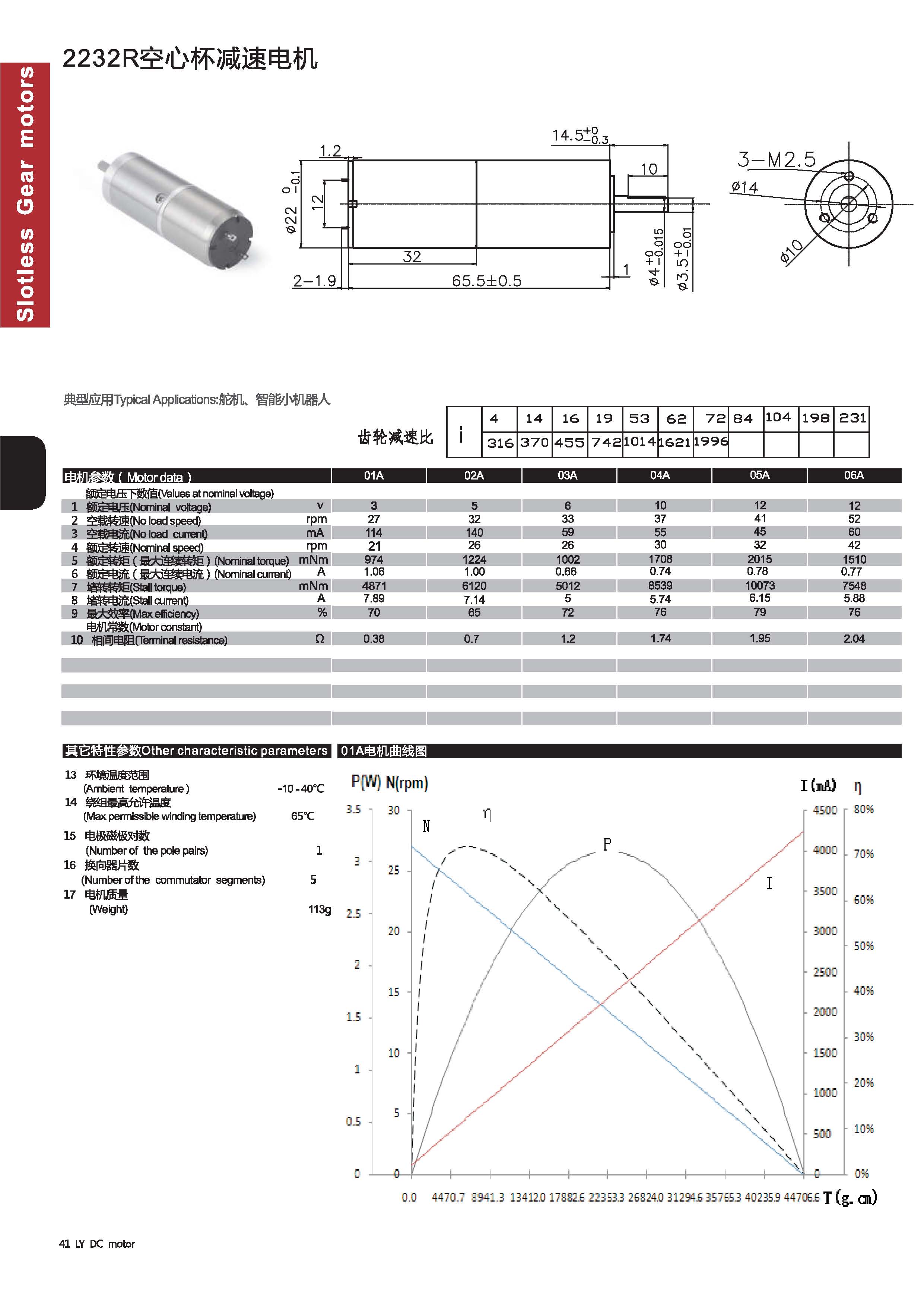 空心杯有刷電機(jī)減速系列_頁面_8 空心杯有刷電機(jī)減速系列_頁面_8